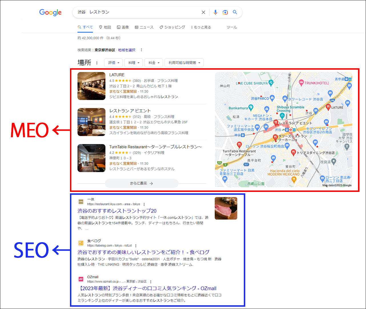 MEOとSEO